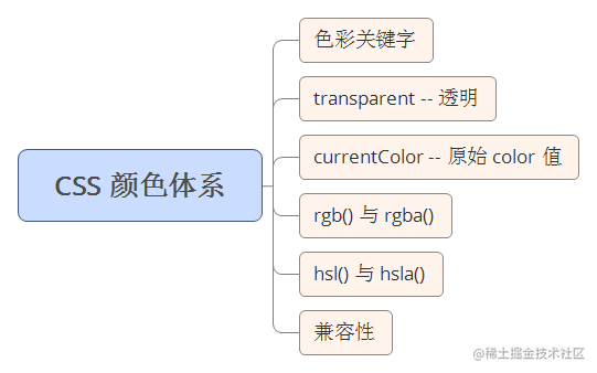 CSS知识点及技巧整理