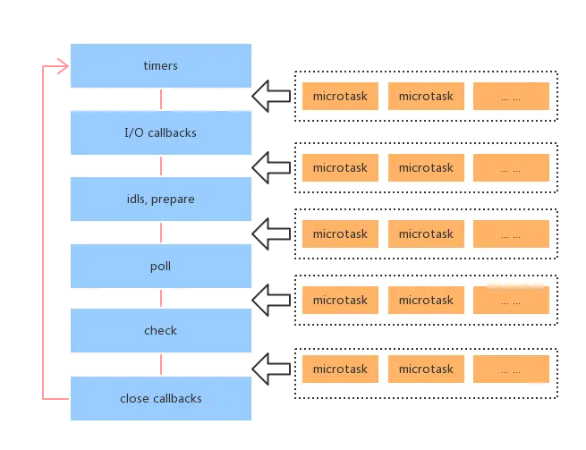 Node-Event Loop