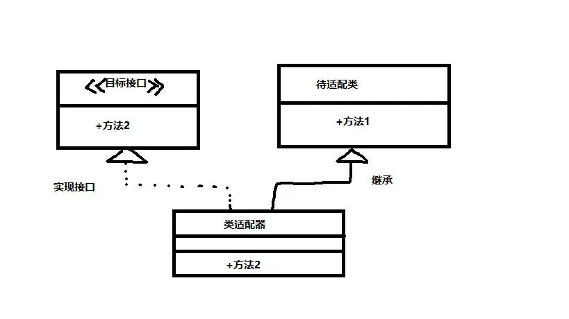 类适配器类图.png