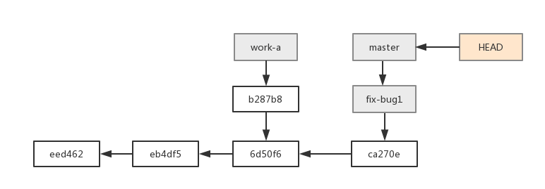 合并分之后结构