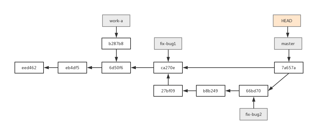 非快速推进合并后结构