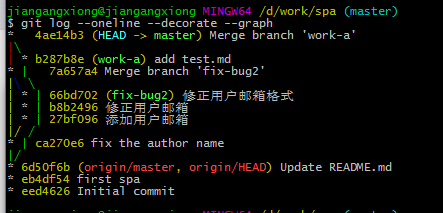 三路合并提交对象记录图