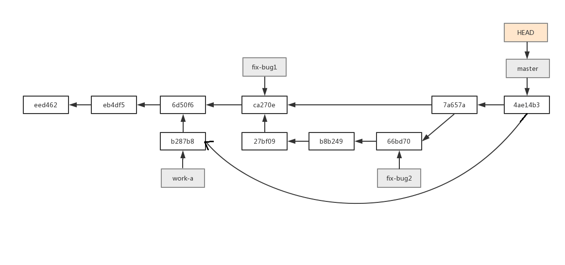 三路合并结构图