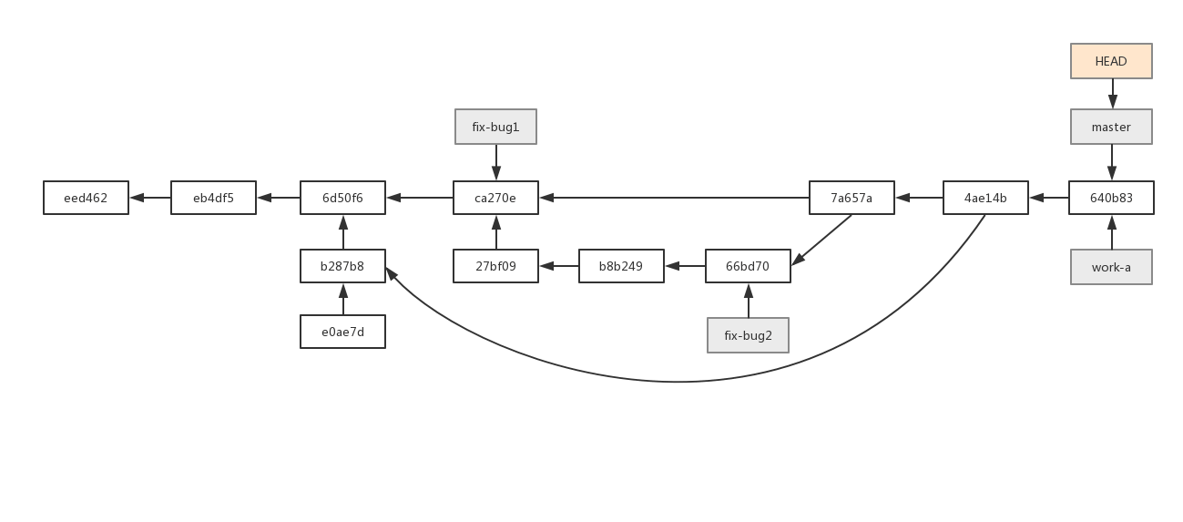 变基合并后结构图