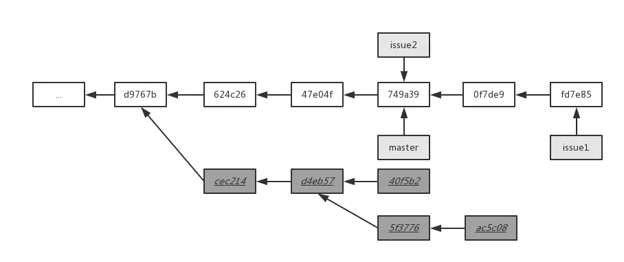 issue1分支变基后结构
