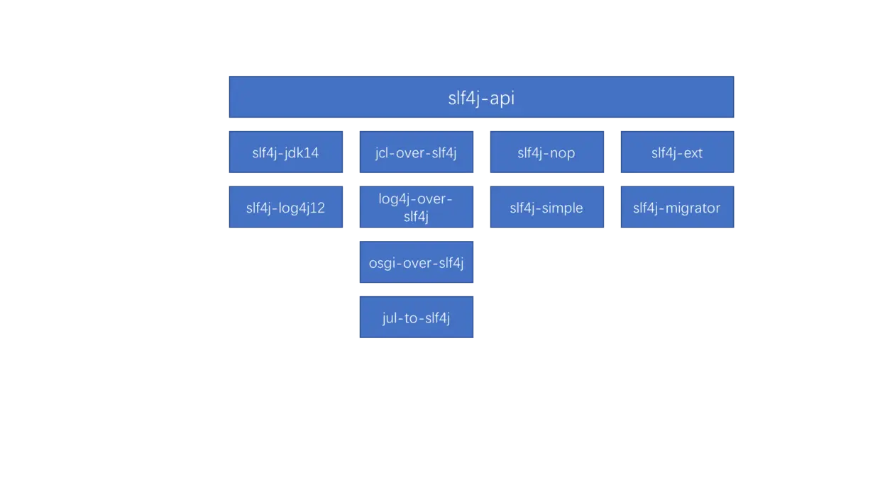 slf4j.png 