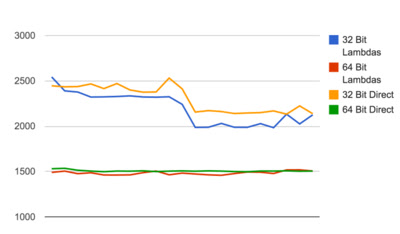 Java 8里面lambda的最佳实践 