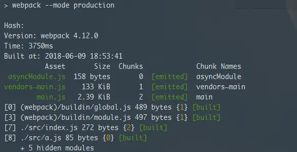 解决了CommonsChunkPlugin的问题
