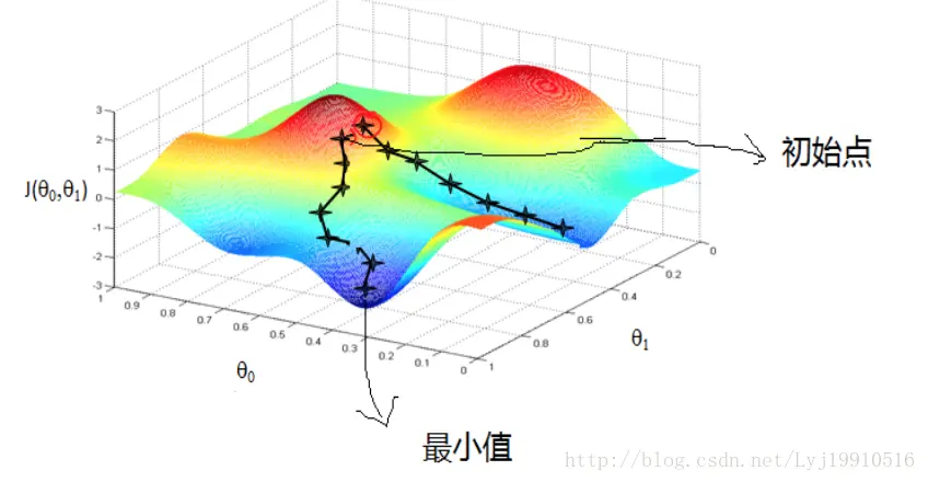 这里写图片描述