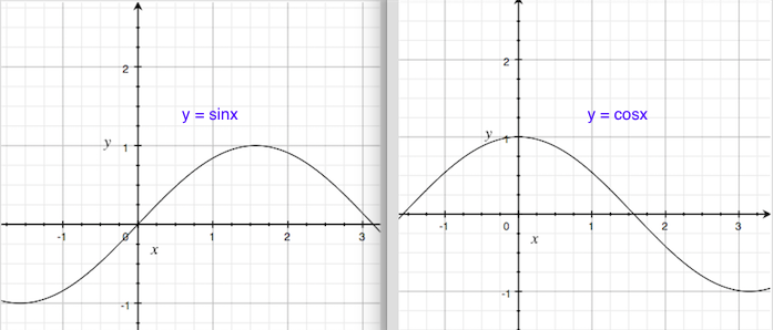 sin函数和cos函数
