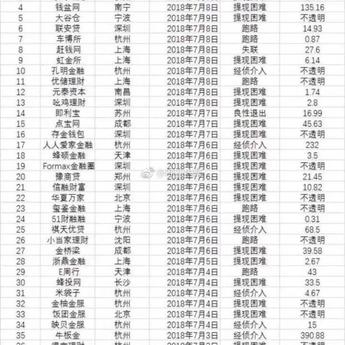 瓜派优秀员工于2018-07-10 12:05发布的图片