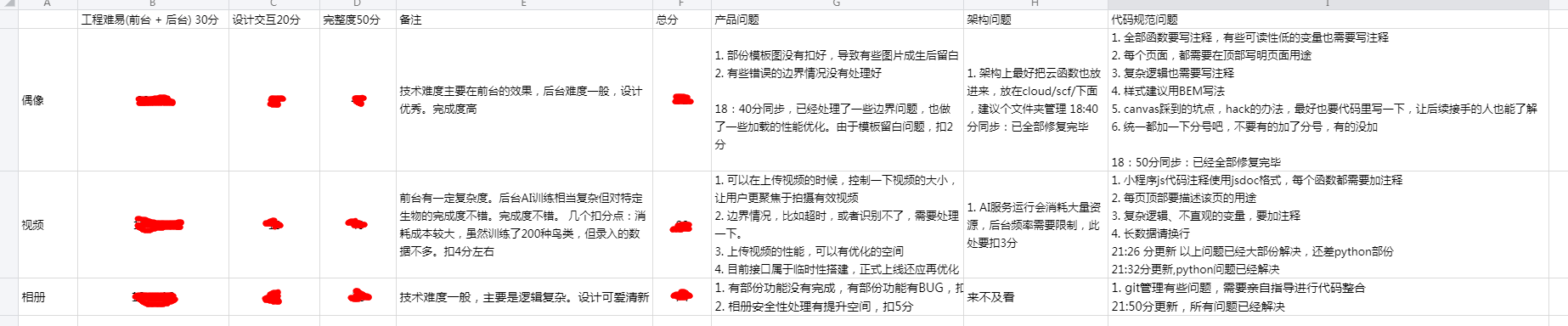 最后一天上午开始对评分进行细节，滚动更新，后来其它导师也跟着我这么评