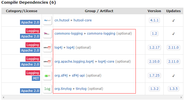 可选的依赖会被下载