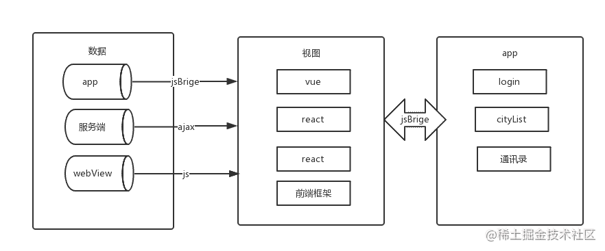 android前端开发框架_前端地图开发框架_web前端开发 框架