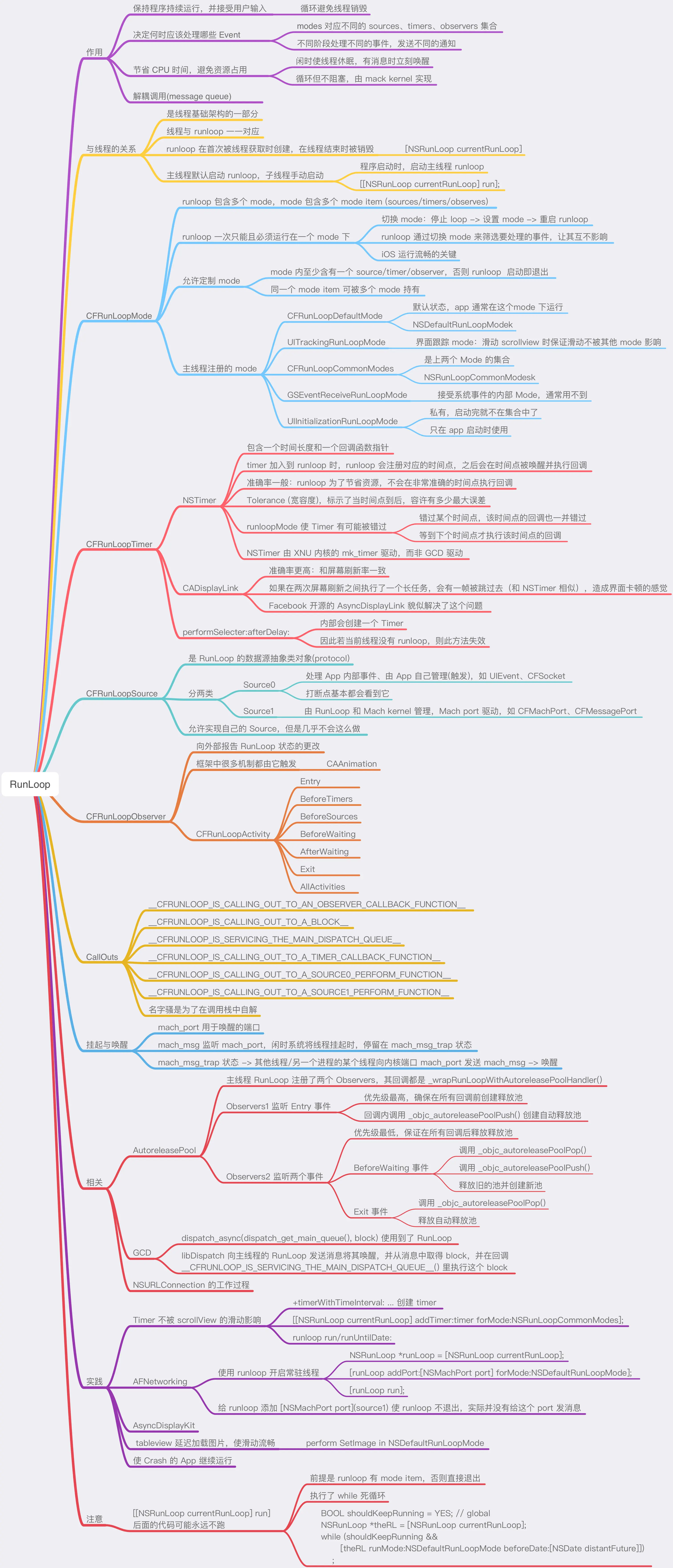 RunLoop 一张图就够了