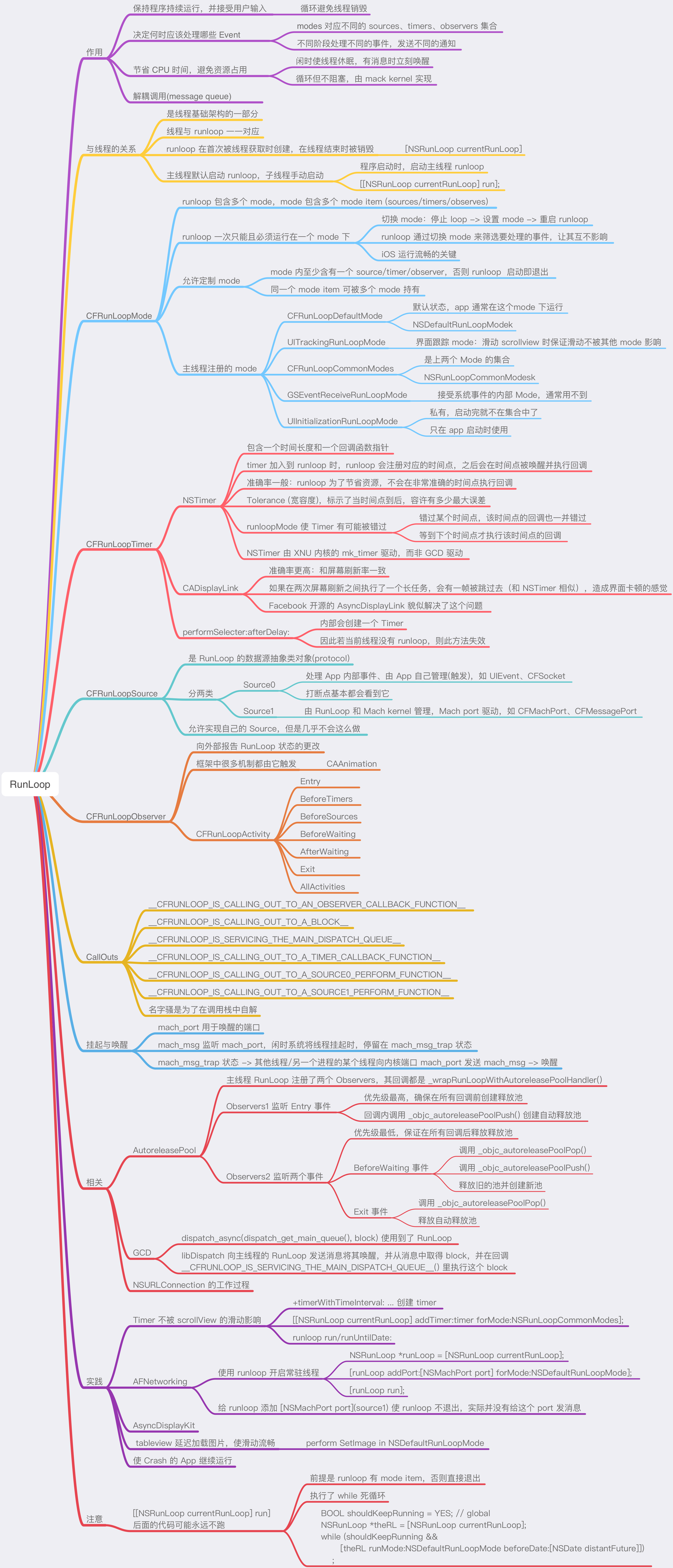 RunLoop 一张图就够了
