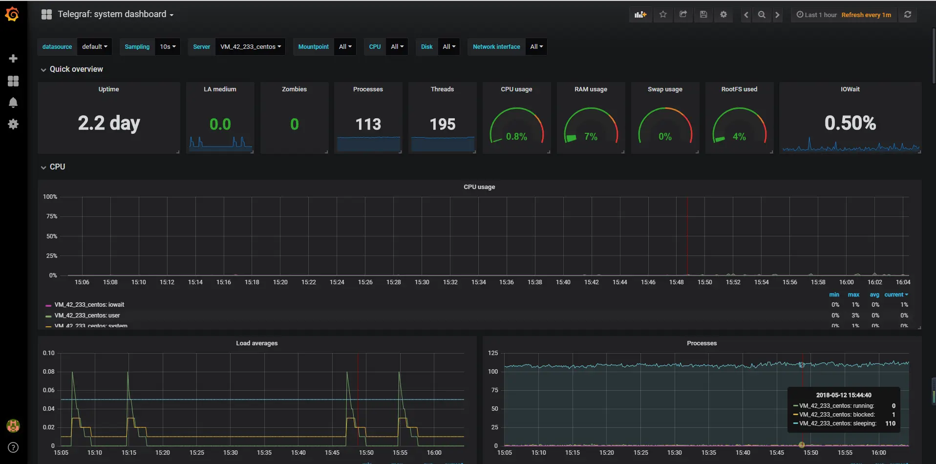 telegraf-system-dashboard