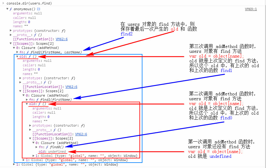 JavaScript中的函数重载（Function overloading）JavaScript 中没有真正意义上的函数 - 掘金