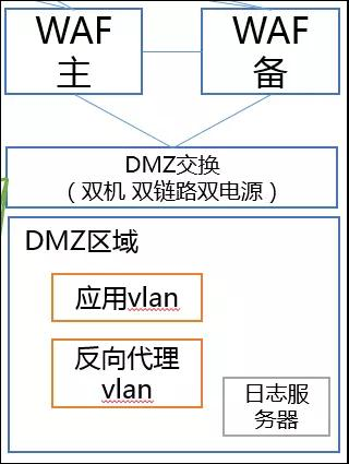 DMZ交换