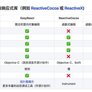 GitHub黑板报于2018-07-11 14:52发布的图片