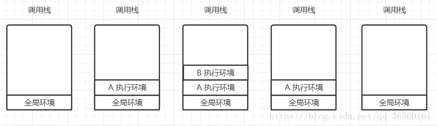 函数调用栈