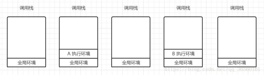函数调用栈