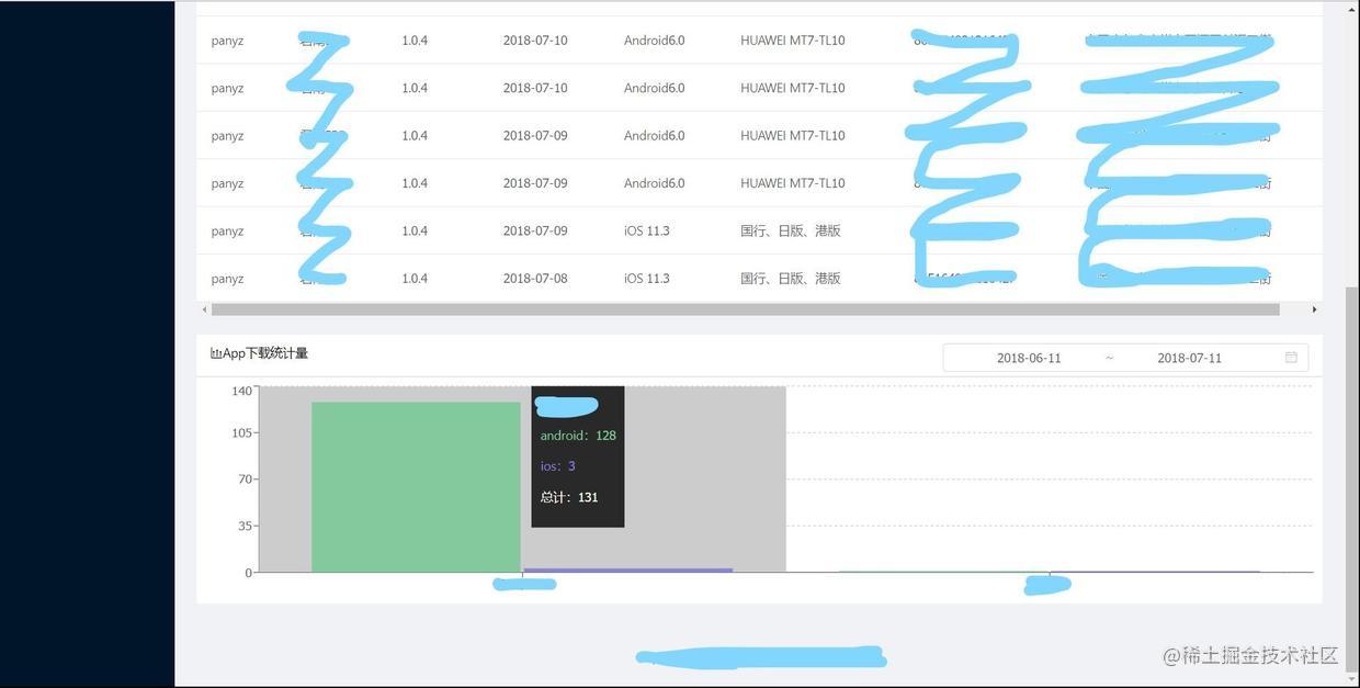 datastatistics2