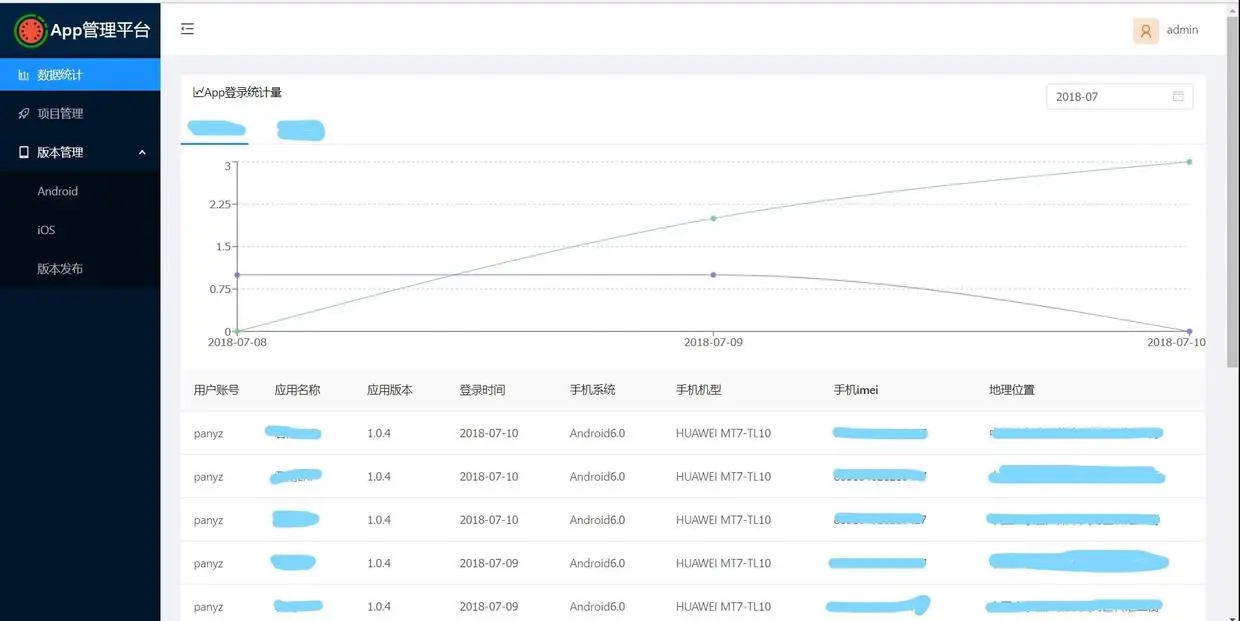 datastatistics1