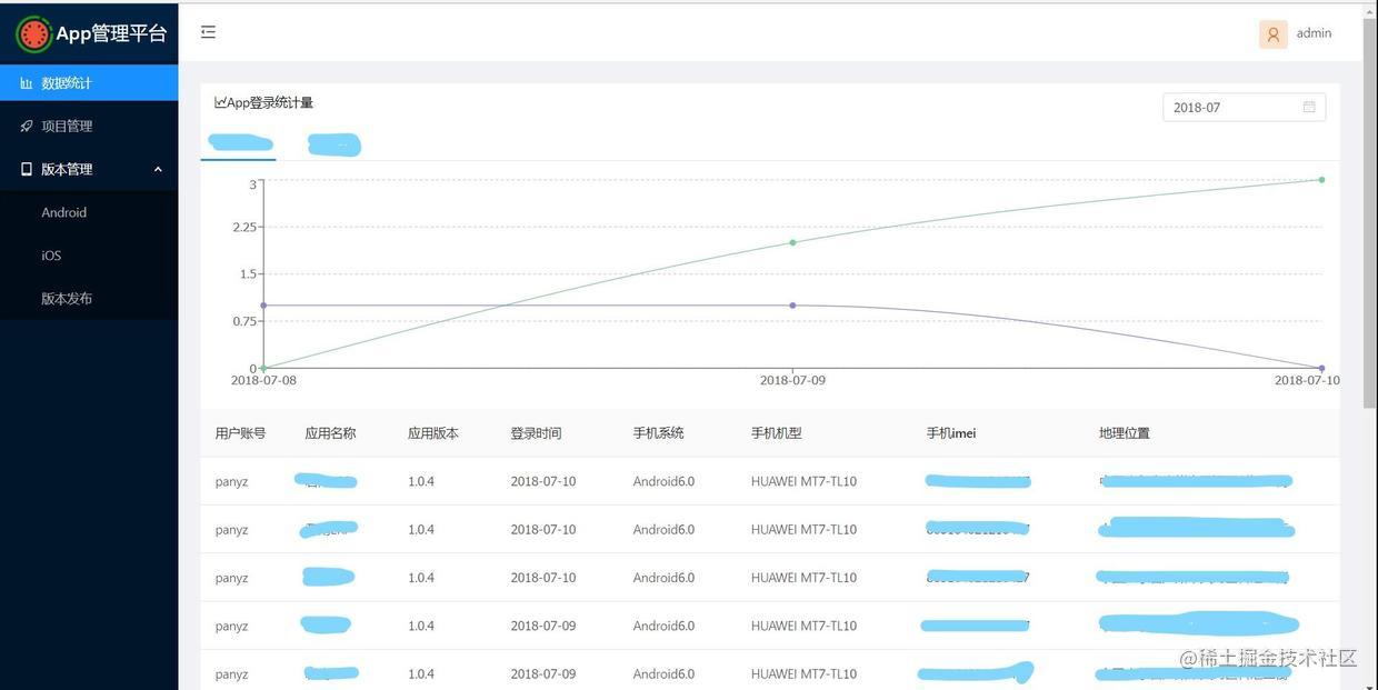 datastatistics1