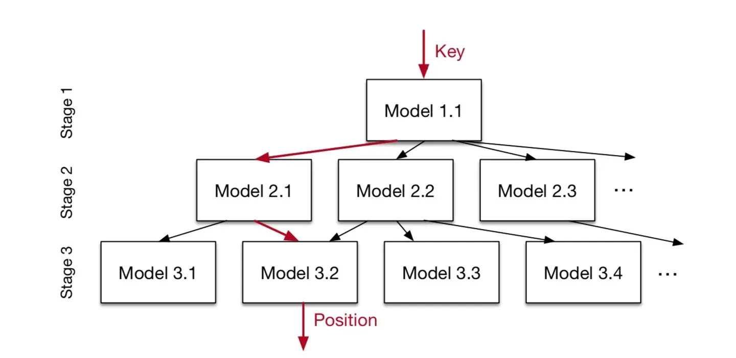 image-20180618234448540