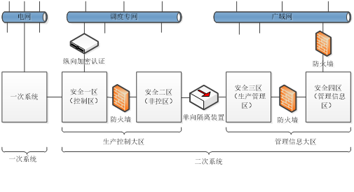 图1-1 电厂系统结构统图