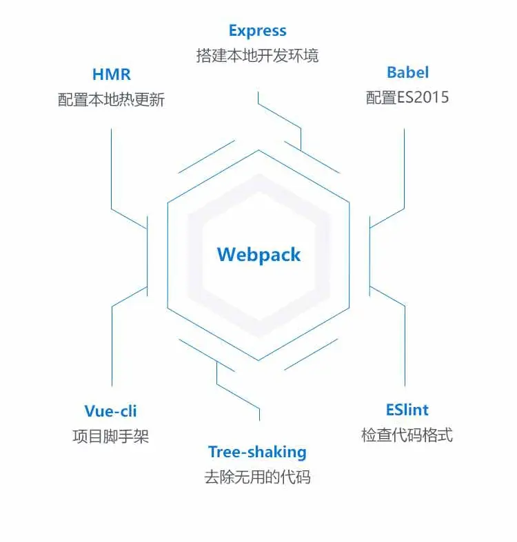 webpack