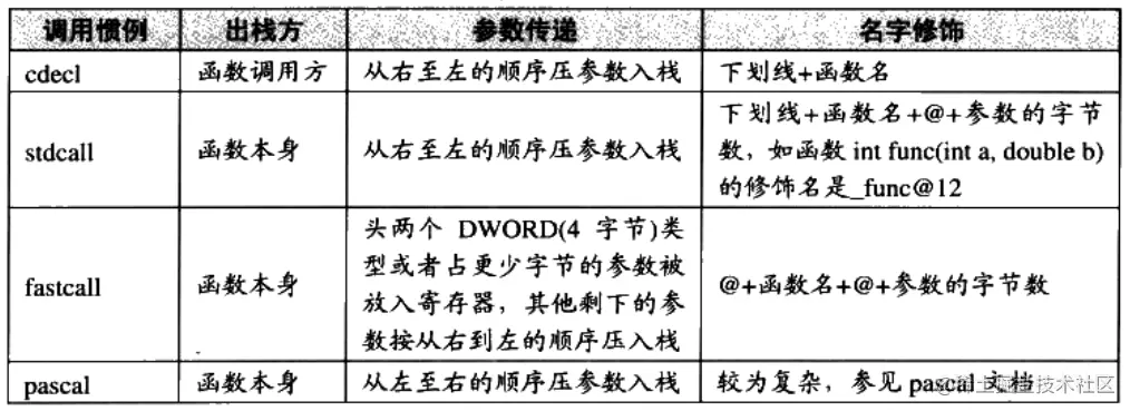 常见的调用惯例.png