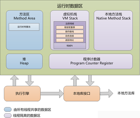 JVM内存区域