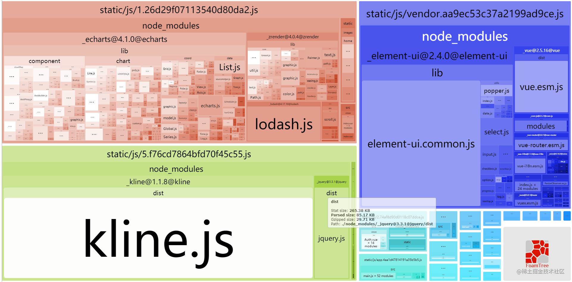 Webpack-bundle-analyzer的使用 - 掘金