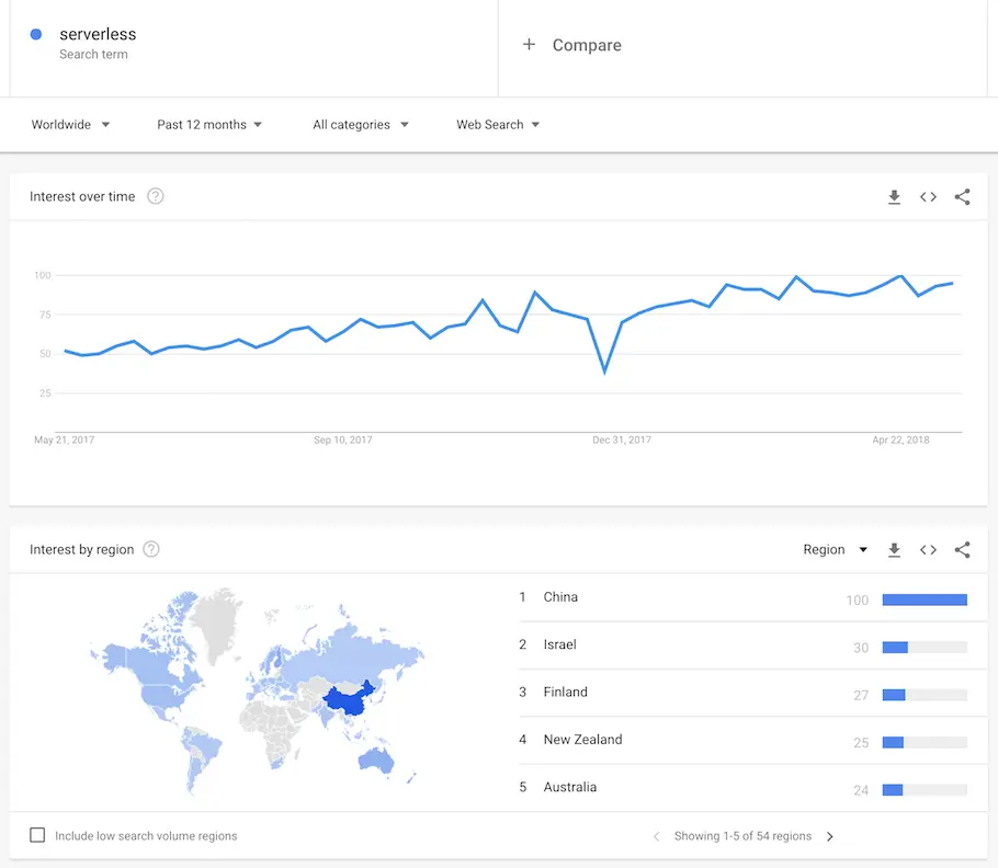 68e1b769-google-trends-serverless.png