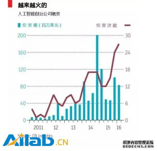 经济学人封面：人工智能会导致大面积失业甚至让人类灭绝吗？