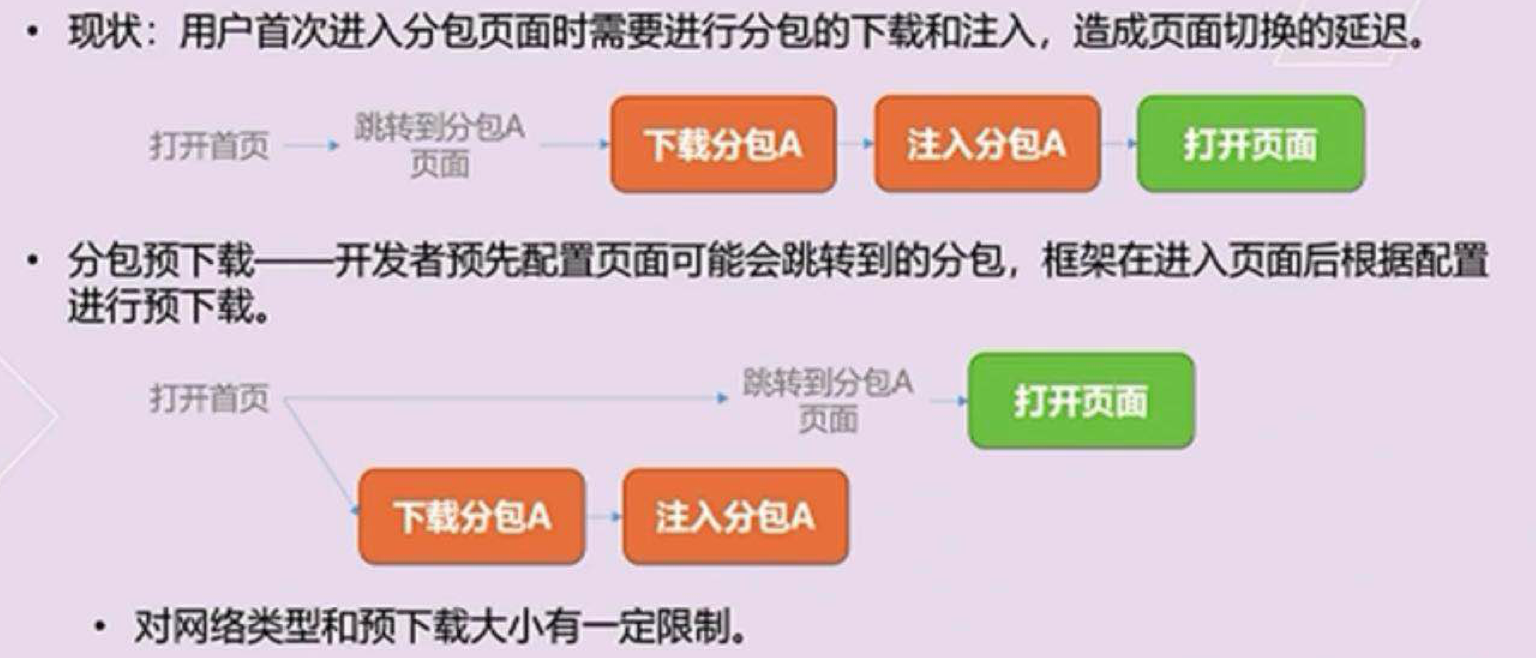 分包预加载