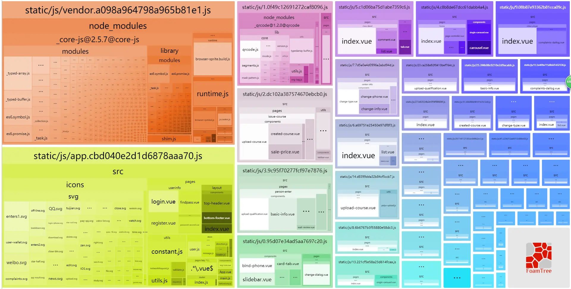 项目依赖关系图