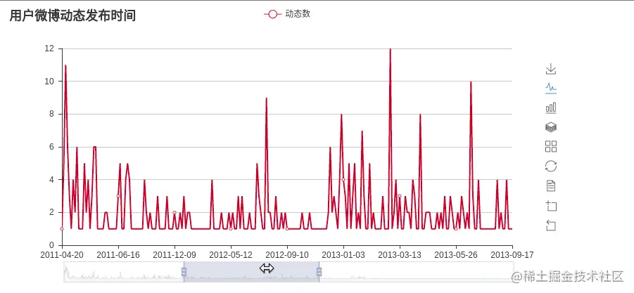 weibo_dynamic.gif