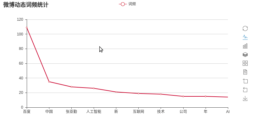 weibowordfrq.gif