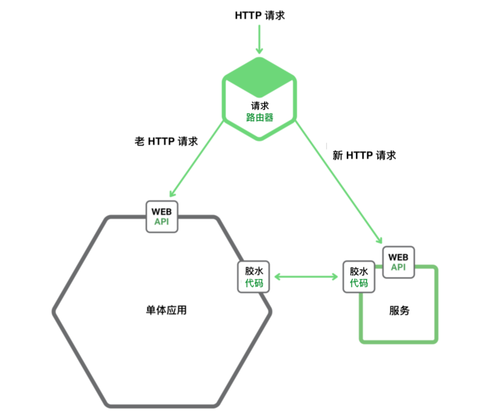 Adding_a_secure_microservice_alongside_a_monolithic_application-1024x865