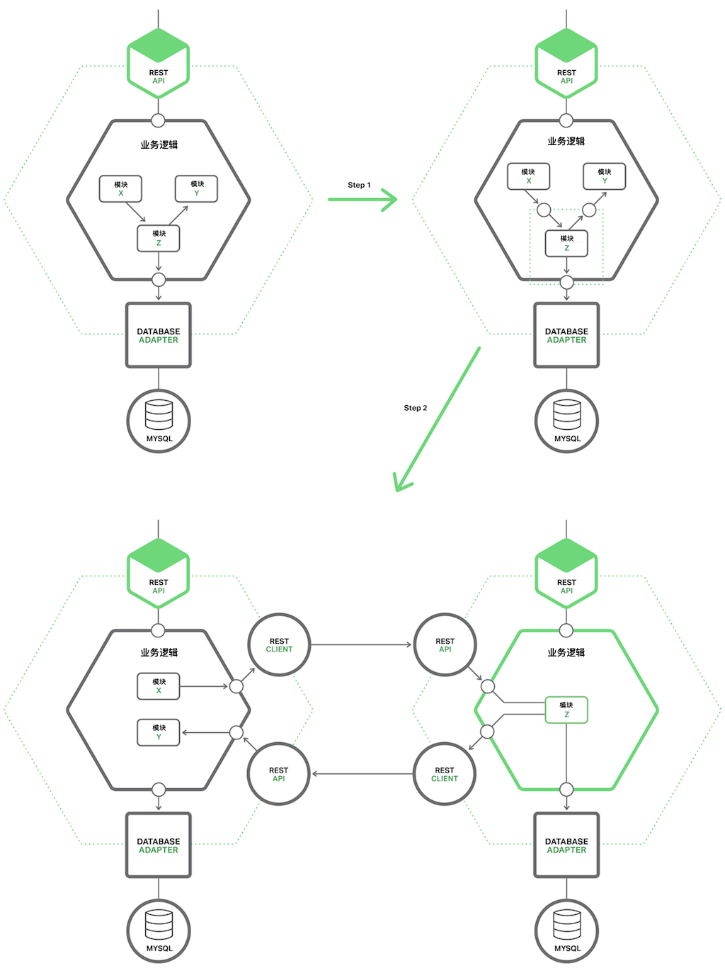 Richardson-microservices-part7-extract-module