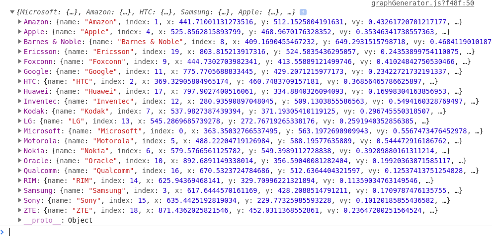 公司  ==>  圆形节点