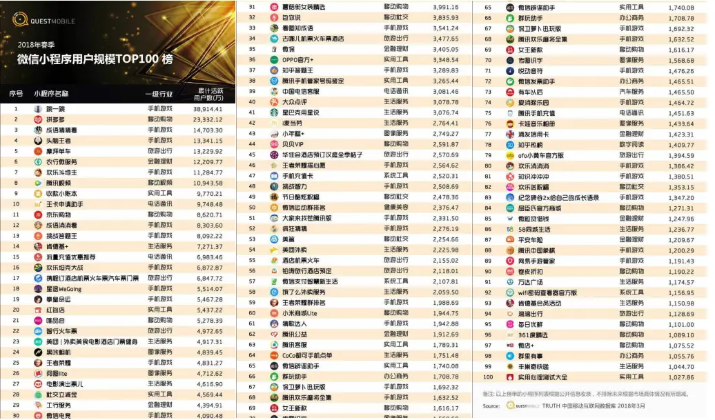 缺乏内容场景，媒体想说爱小程序并不容易        