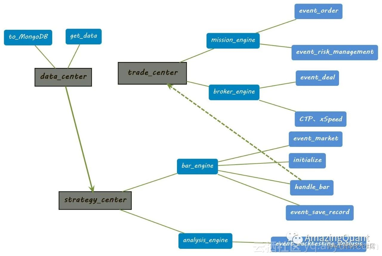 Python open source framework for quantitative trading: AmazingQuant ...