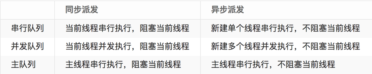 几种派发的情况