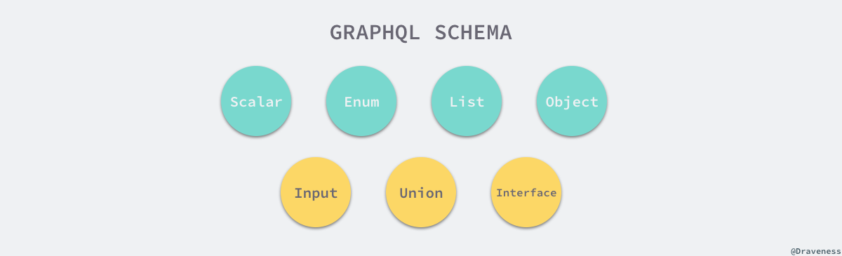 graphql-schema