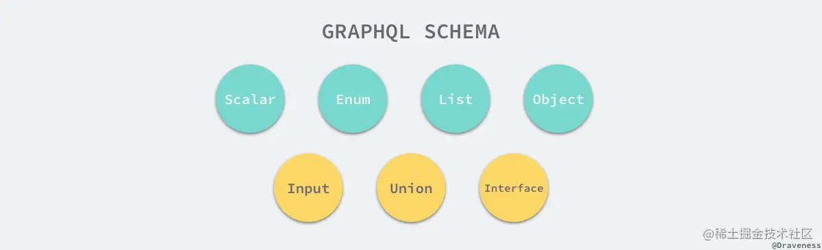 graphql-schema