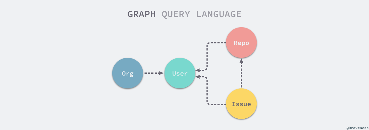 graph-query-language